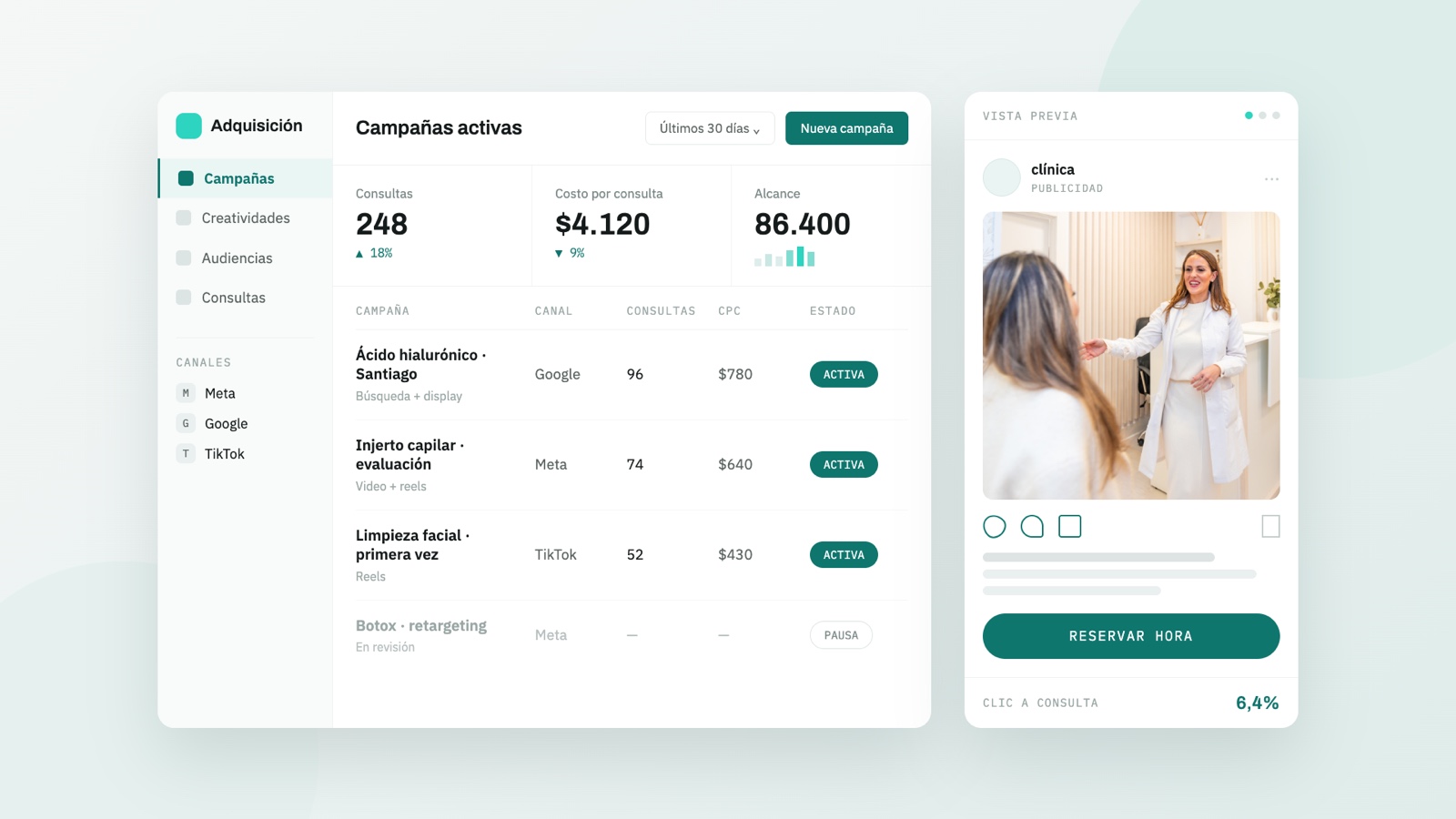 Panel de campañas activas en Meta, Google y TikTok, con las consultas y el costo por consulta de cada una junto a la vista previa de un anuncio.