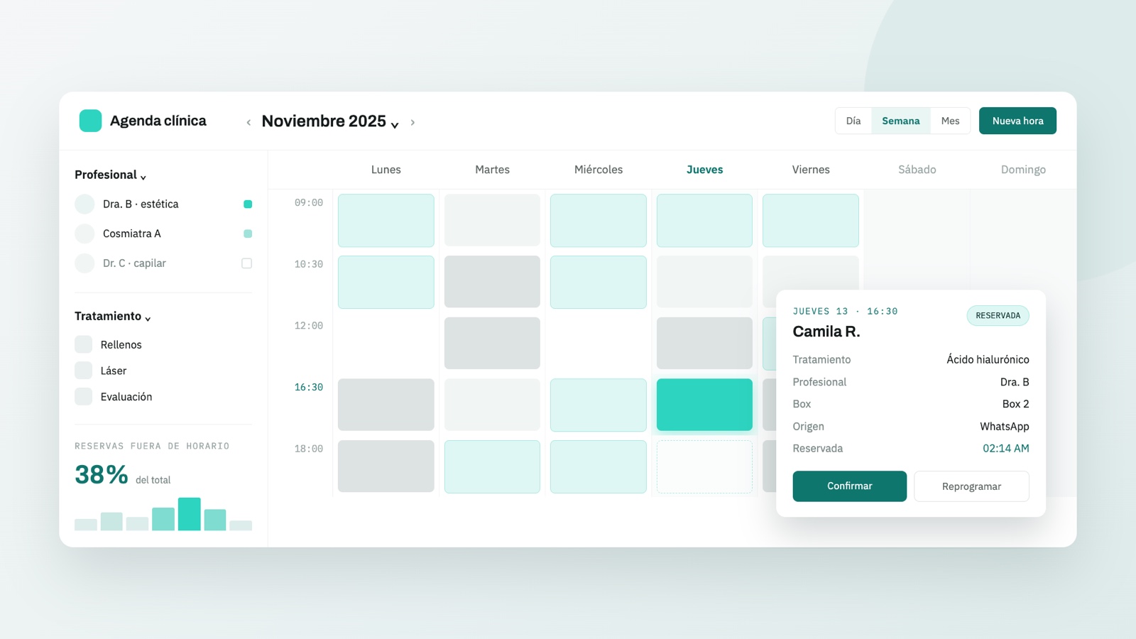 Agenda semanal de la clínica por profesional y box, con una hora reservada desde WhatsApp de madrugada.